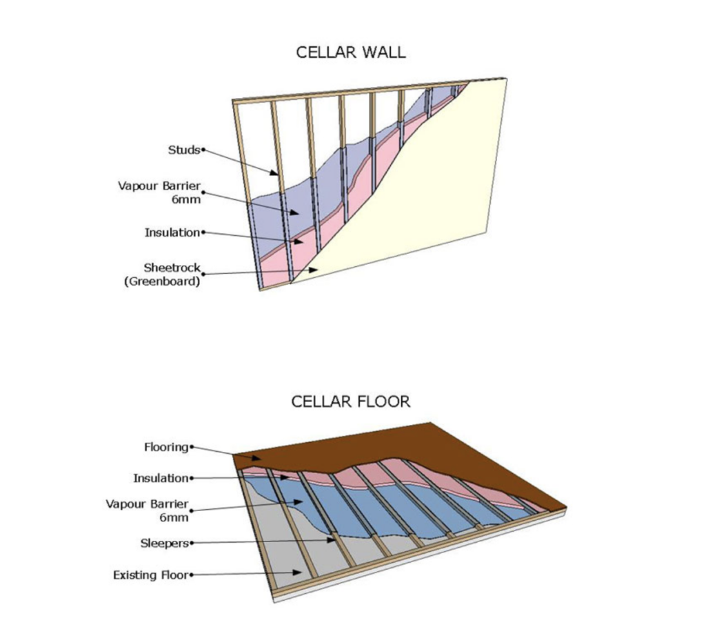 How to Build a Wine Cellar For Proper Wine Storage